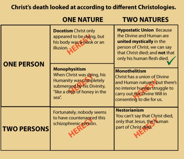 nature-person-christology-examples