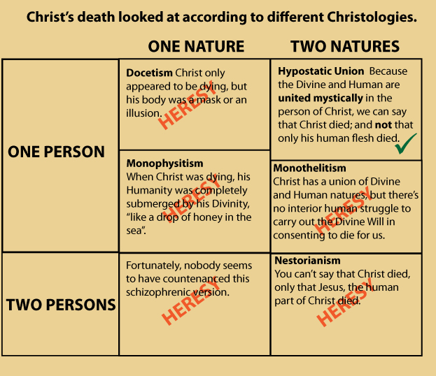 nature-person-christology-examples