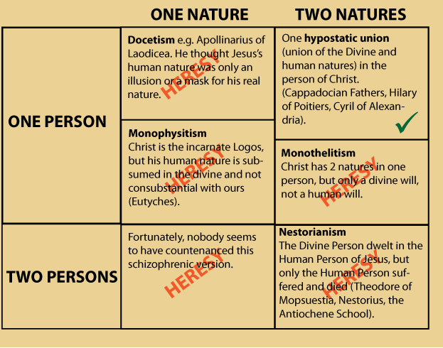 nature-person-christology