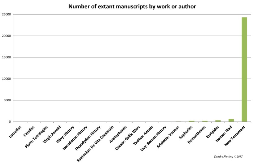 Manuscript-Number-Graph