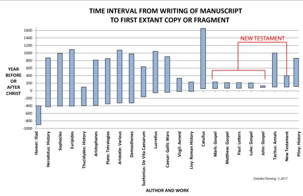 Manuscript-Summary